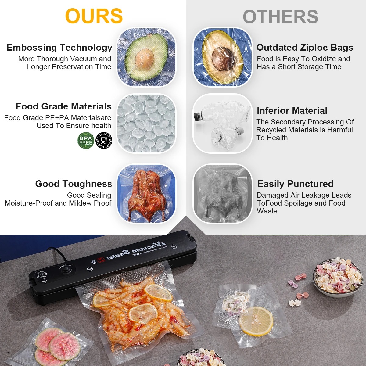 Sacchetti per Sottovuoto, Bust - Meal Prep Vacuum Seal Containers recensione e prezzo