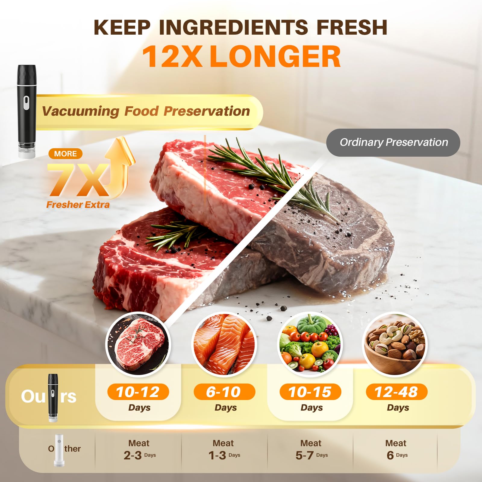 Sigillatrice Sottovuoto per Al - Meal Prep Co recensione e prezzo